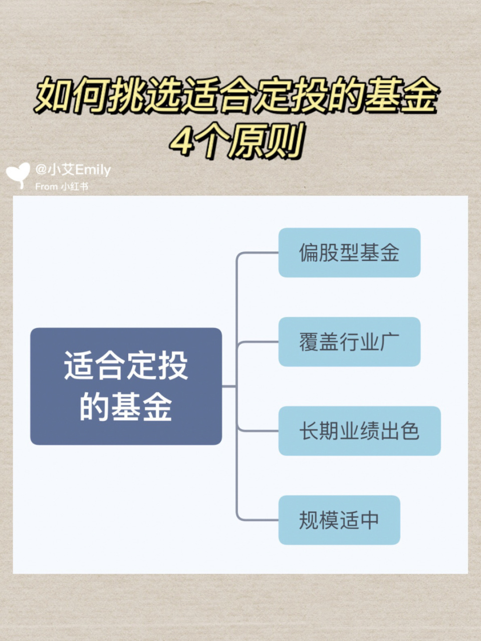 理财4步(理财4321法则是什么内容)