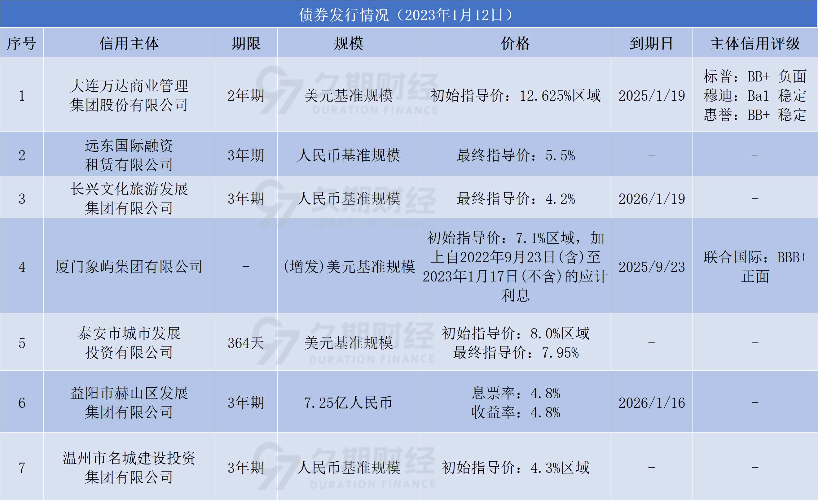 远东租赁理财(远东租赁2020年报) 远东租赁理财(远东租赁2020年报)