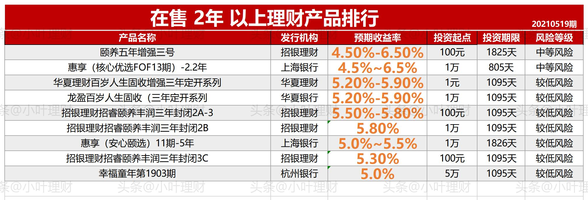 中国的理财(中国的理财方式有哪些) 中国的理财(中国的理财方式有哪些)