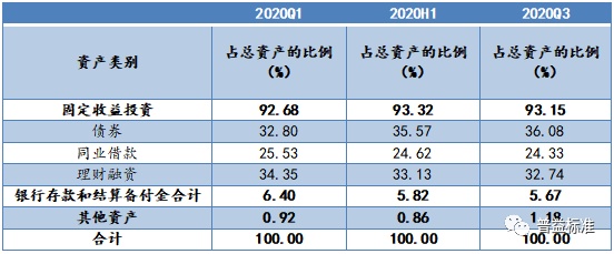 理财所需数据(理财数据是干嘛用的) 理财所需数据(理财数据是干嘛用的)