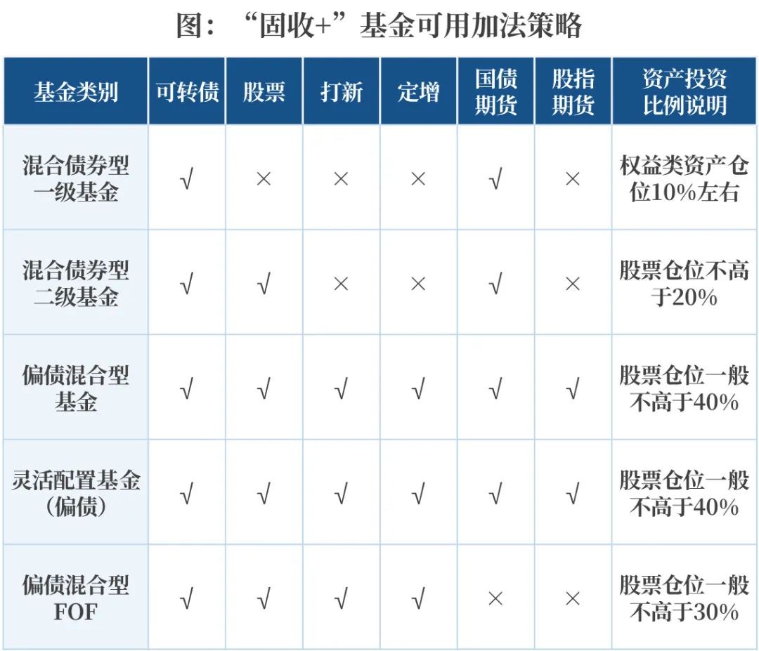 偏债理财(偏债理财产品) 偏债理财(偏债理财产品)