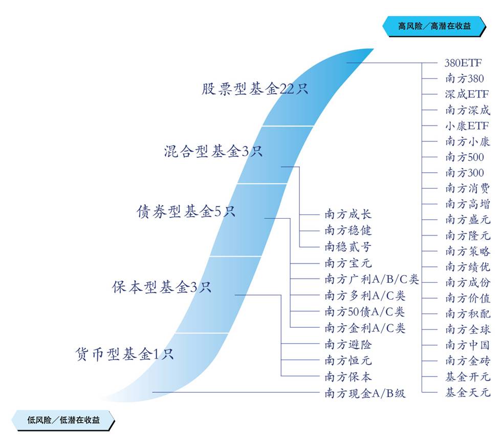 南方理财佳(南方理财佳升级)