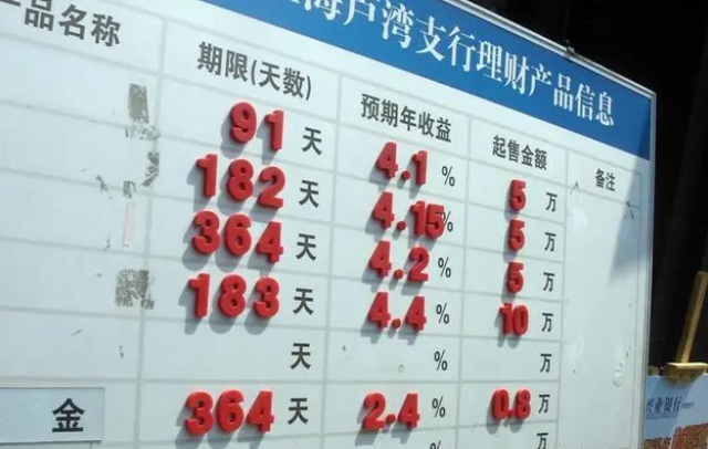 南方理财佳(南方理财14天202303)