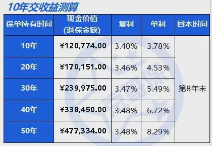 活期复利理财(活期存款复利计算公式)