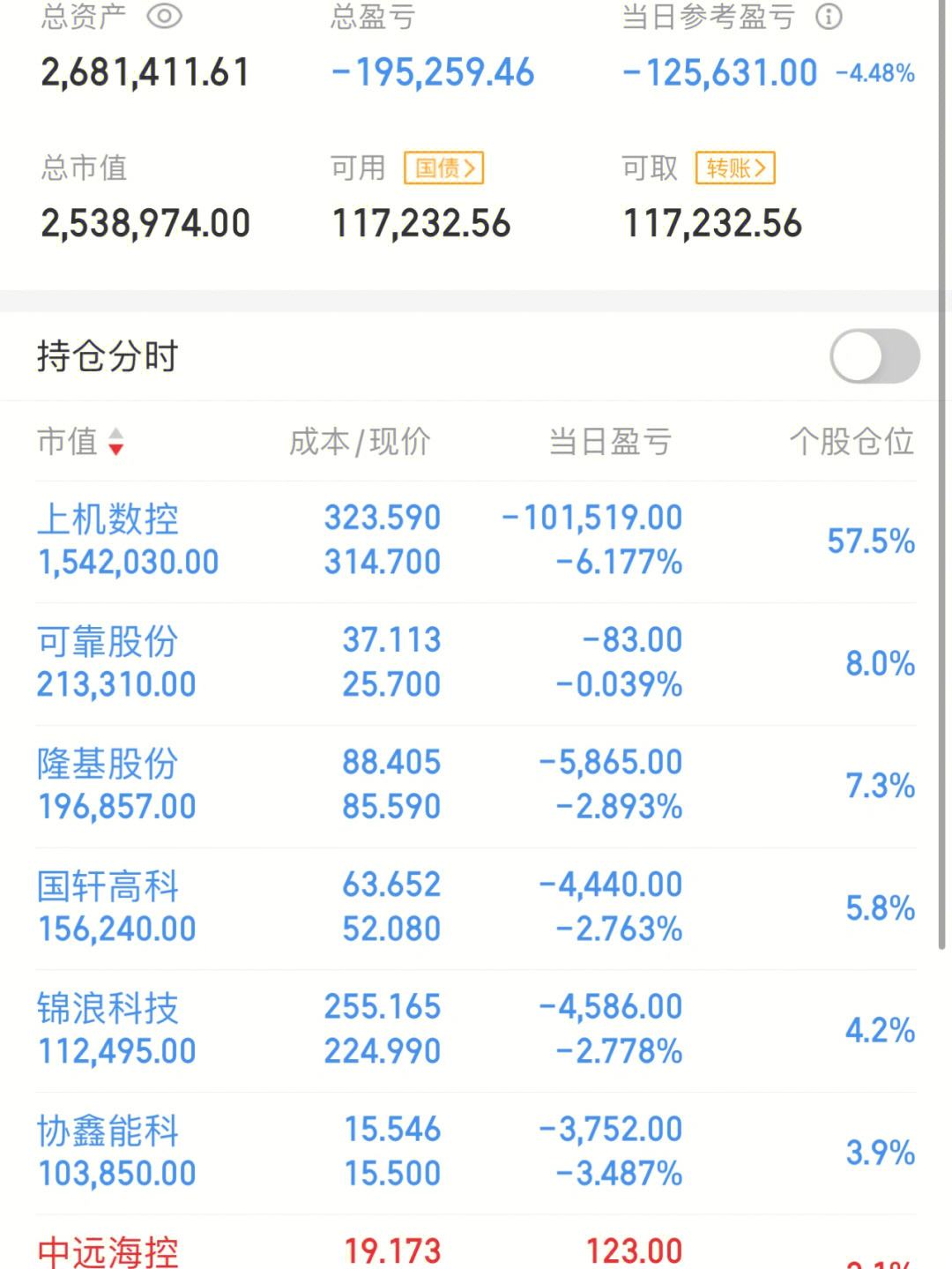 理财最近跌(理财最近跌说是债券跌还可以回升吗)