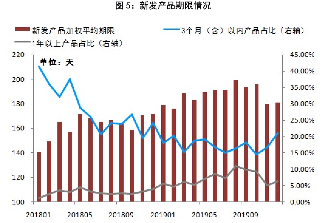 理财规模小(理财规模是什么意思) 理财规模小(理财规模是什么意思)