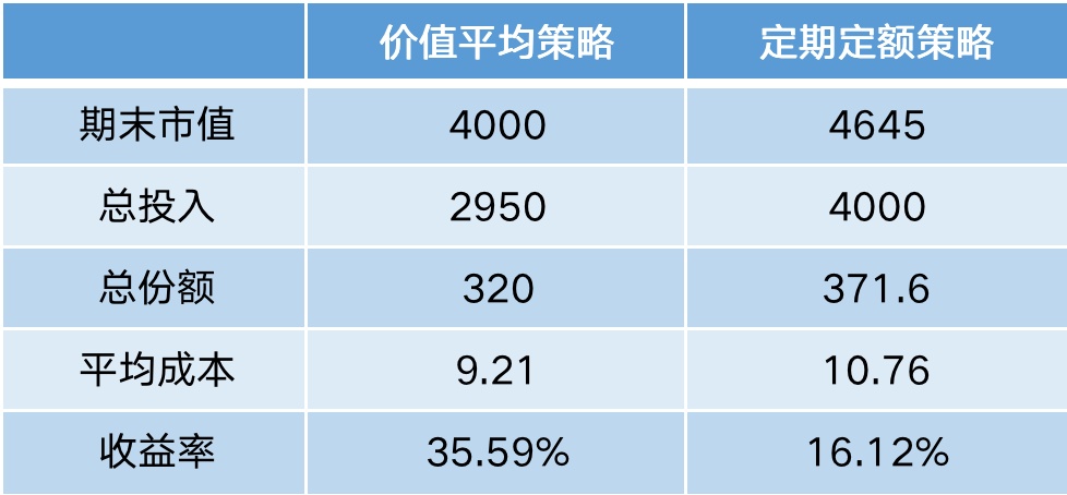 理财持仓市值(理财持仓市值低于本金是亏了吗) 理财持仓市值(理财持仓市值低于本金是亏了吗)