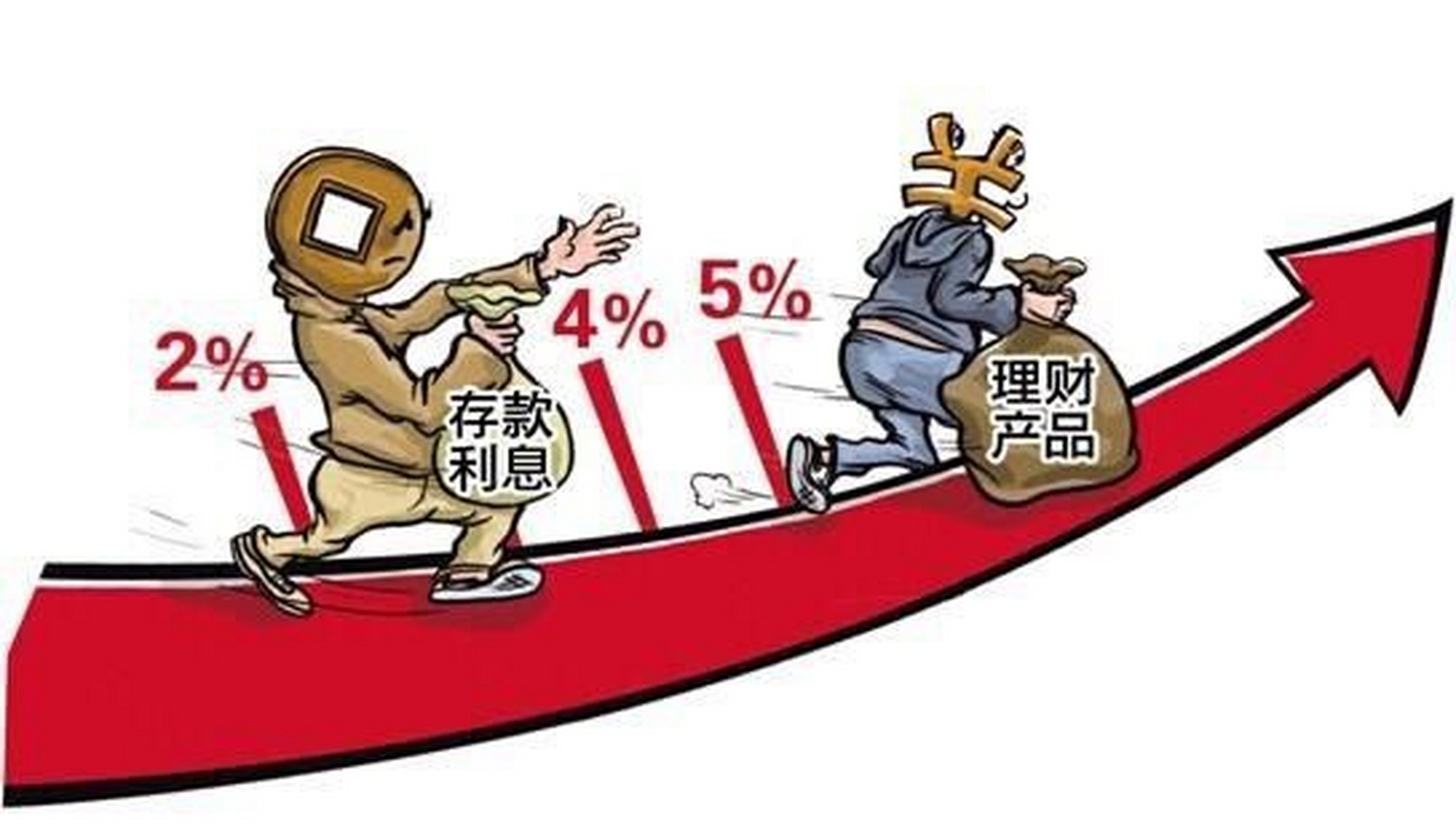 购买理财利好(购买理财利好还是利坏) 购买理财利好(购买理财利好还是利坏)