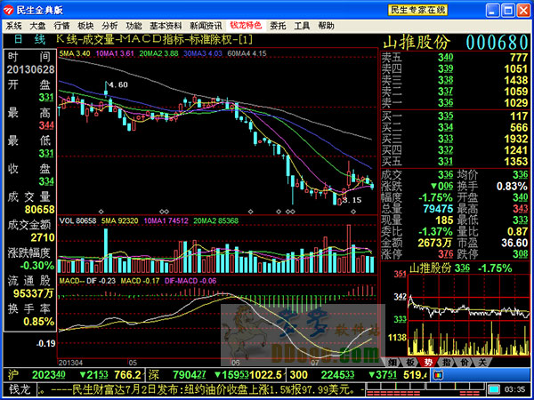 钱龙理财(钱龙理财教学) 钱龙理财(钱龙理财教学)