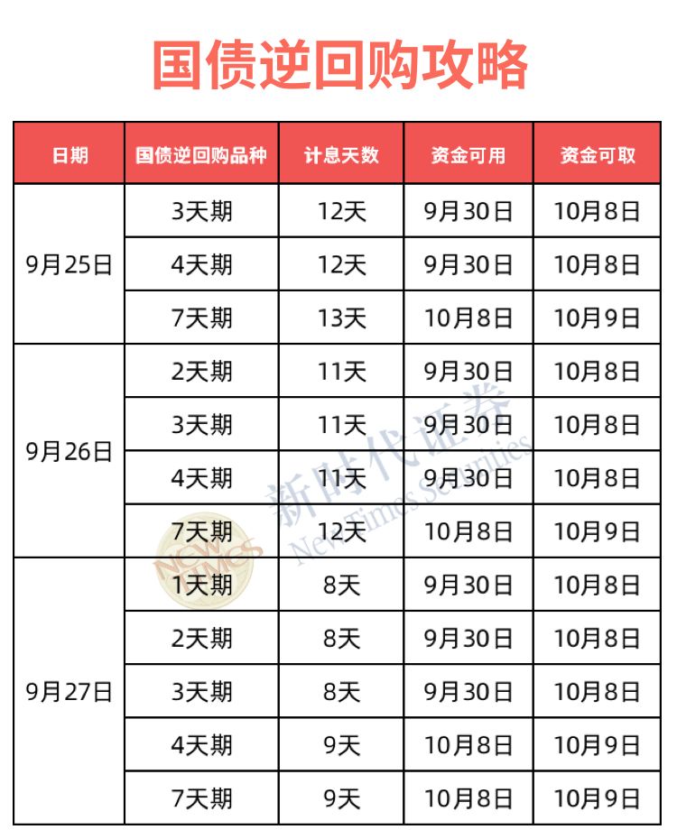 深市国债理财(深市国债回购手续费最低是多少)