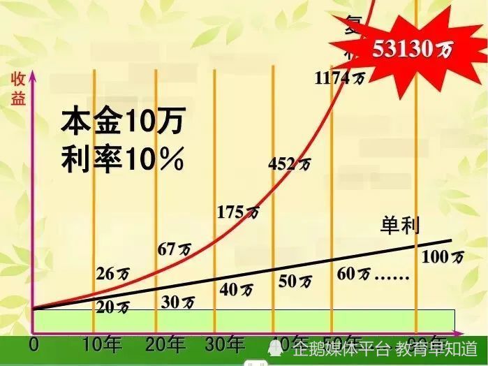 坚持复利理财(复利理财什么意思) 坚持复利理财(复利理财什么意思)