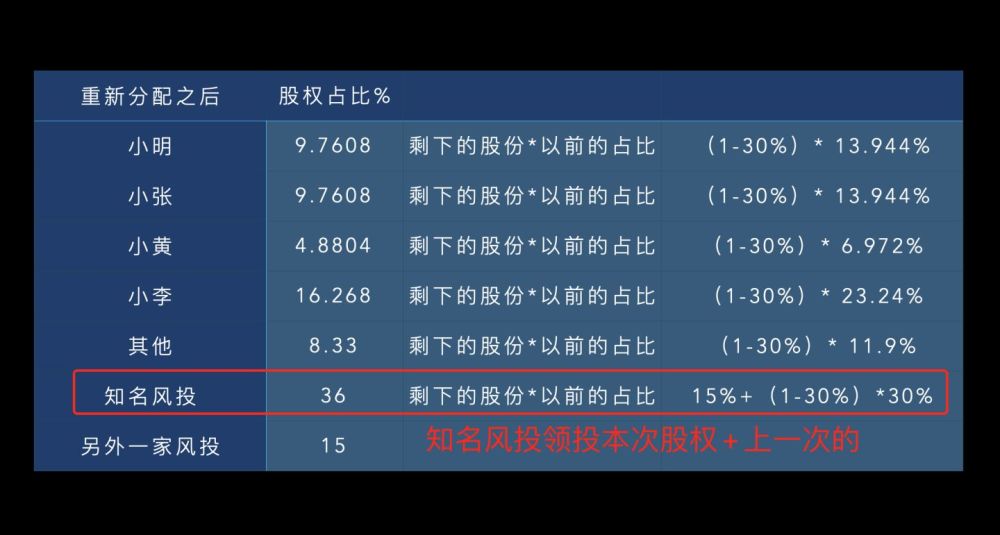 小明投资理财(小明投资理财怎么样) 小明投资理财(小明投资理财怎么样)