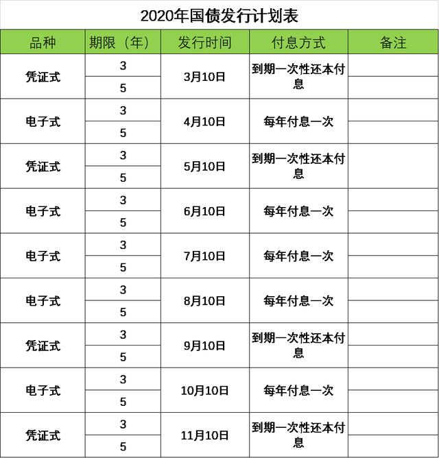 深市国债理财(国债理财算市值吗)