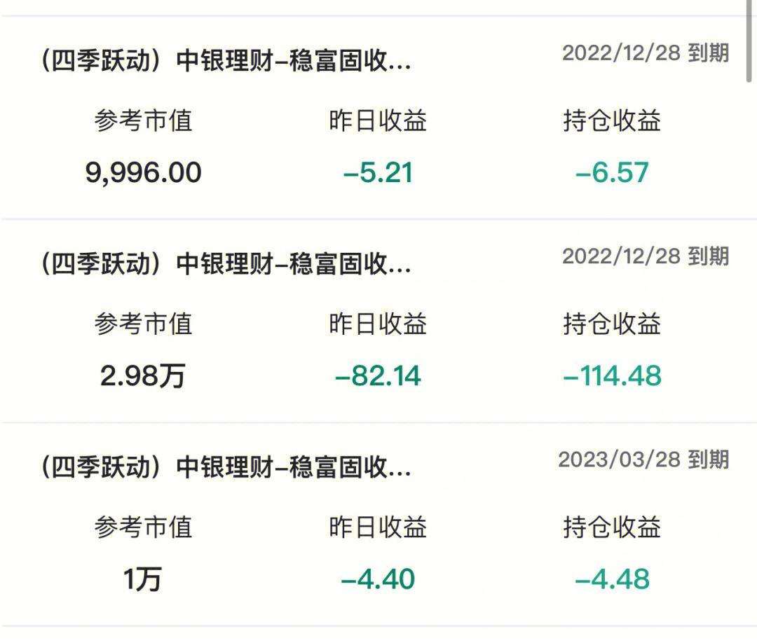 中银理财群(中银理财客户 排队)