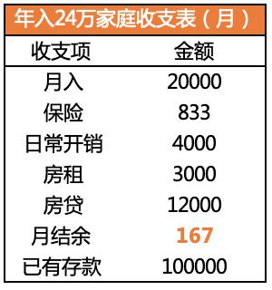 理财27岁(适合20岁理财心得)