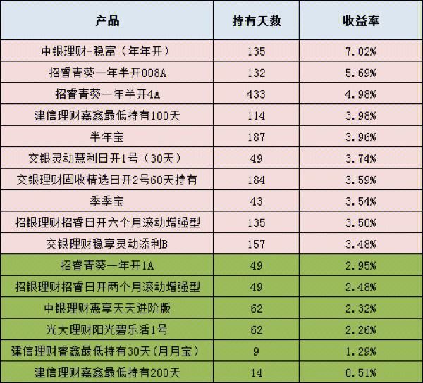 招行宝宝理财(招行宝宝理财怎么样) 招行宝宝理财(招行宝宝理财怎么样)