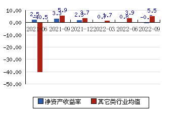理财日盈(理财日盈亏为0) 理财日盈(理财日盈亏为0)