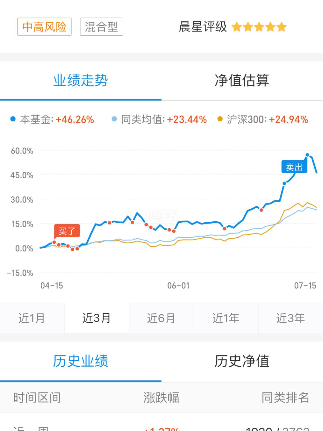 理财基金评论(基金理财互动服务平台)