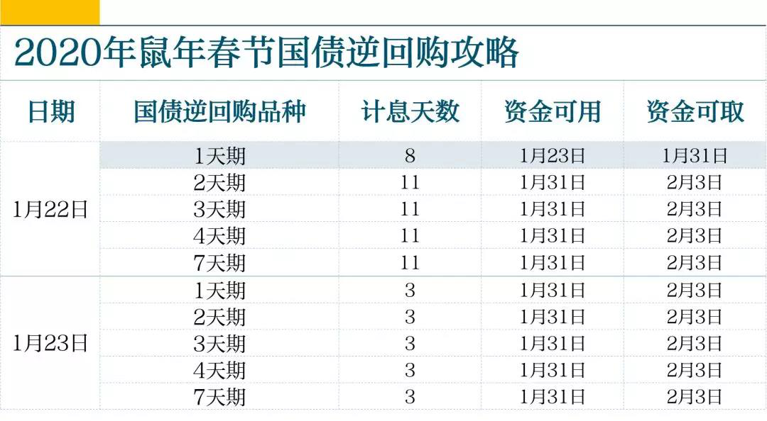 深市国债理财(国债理财的利率是多少)