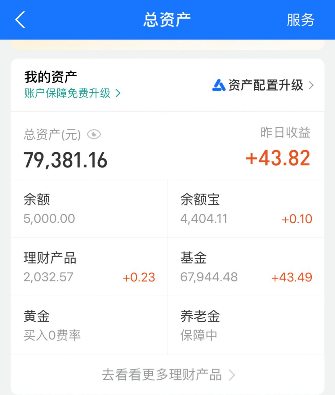 基金理财数据(基金理财调查报告)