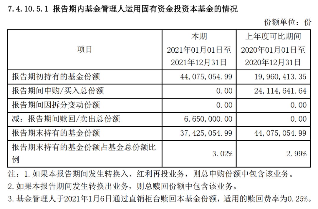 基金理财数据(基金理财调查报告) 基金理财数据(基金理财调查报告)