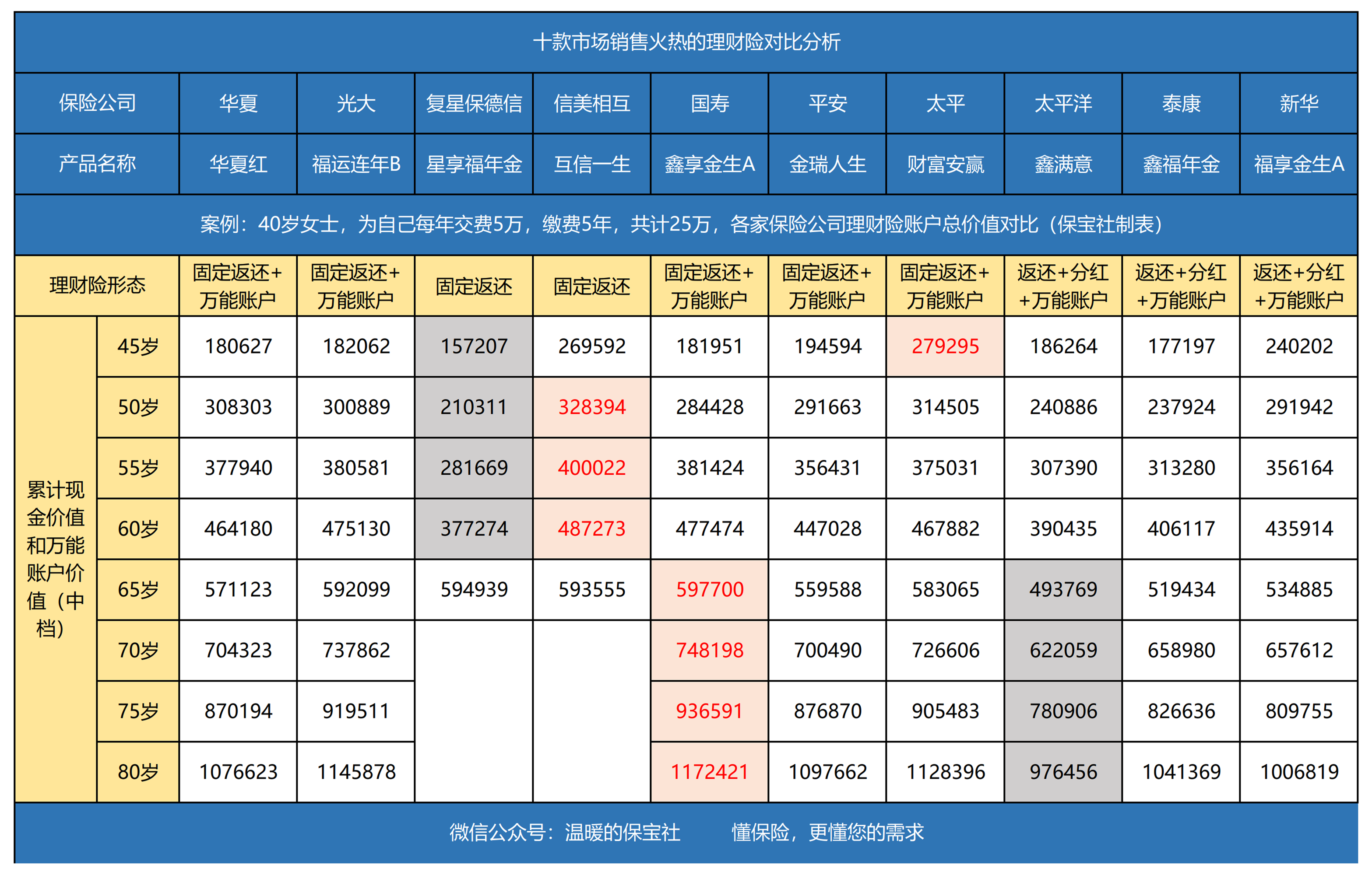 人寿福理财(人寿理财产品怎么样)
