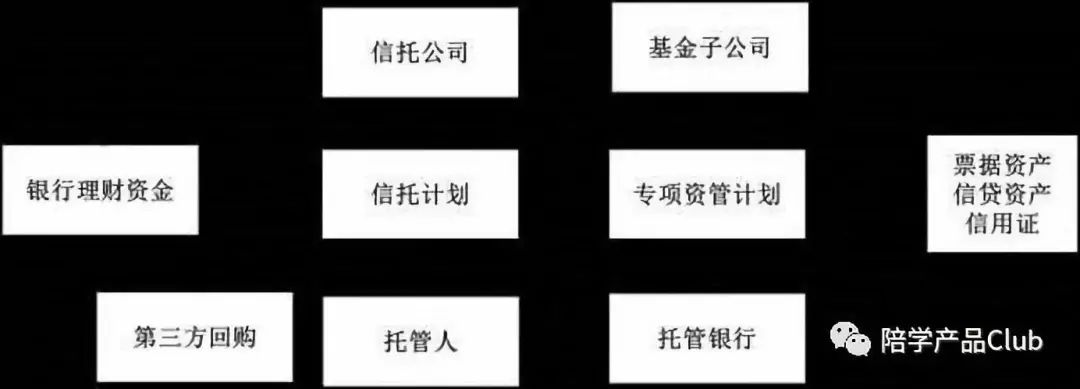 理财专项债(理财债券型基金) 理财专项债(理财债券型基金)