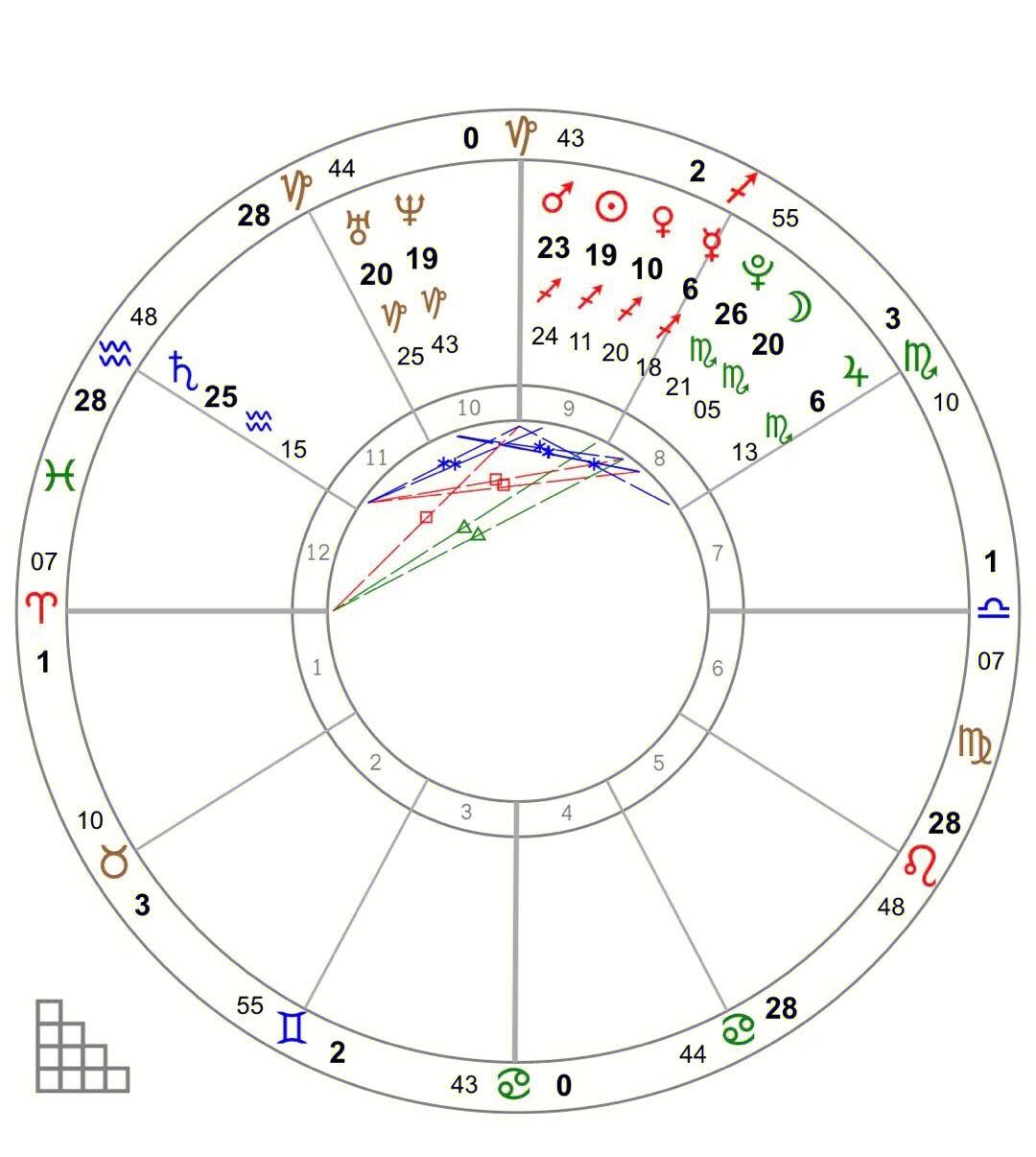 占星看理财(占星术怎么看) 占星看理财(占星术怎么看)