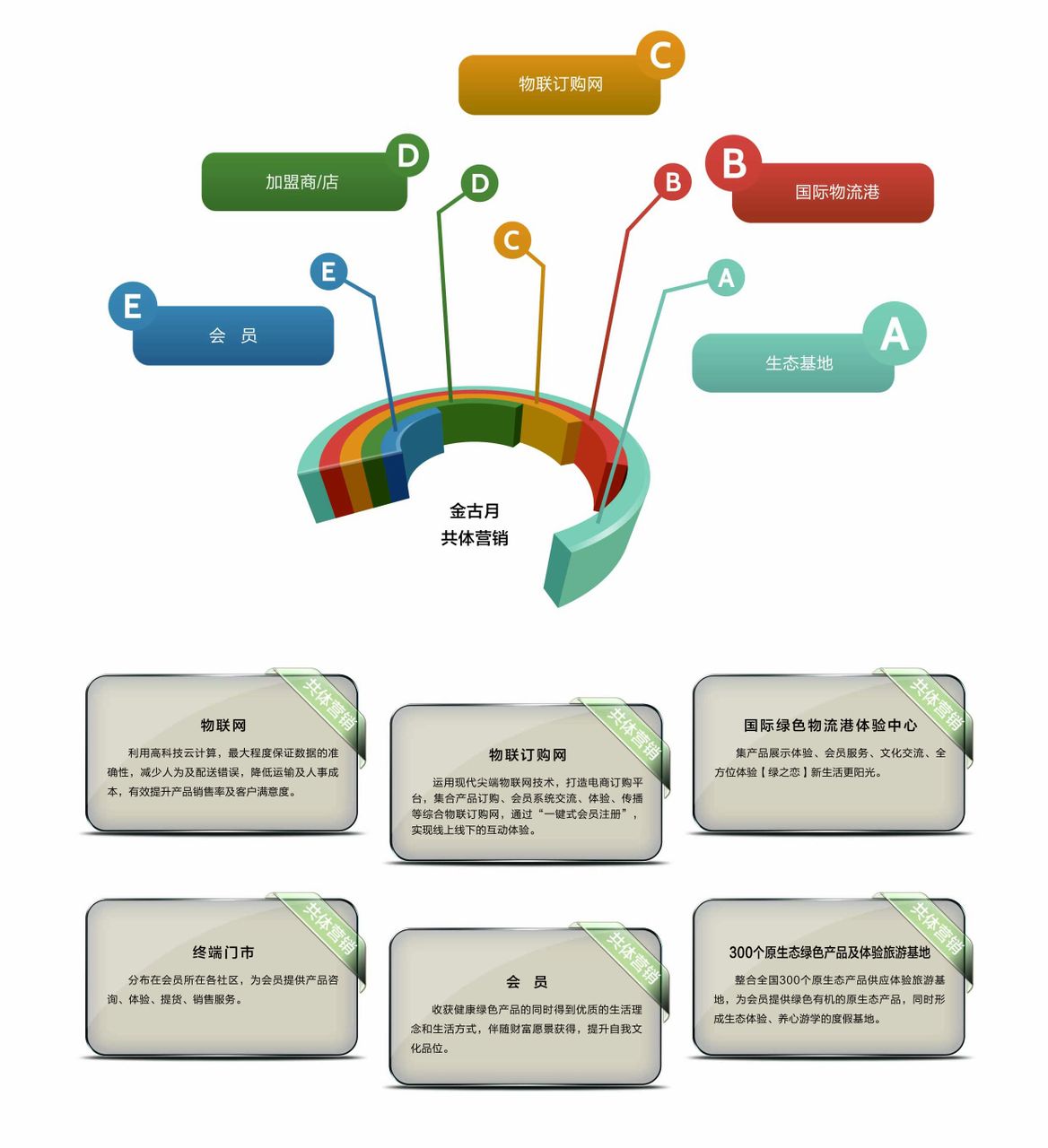 关于金古月理财的信息 关于金古月理财的信息