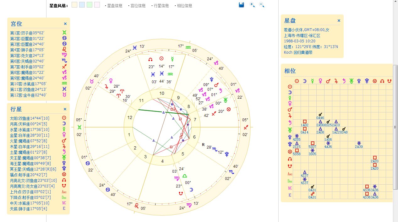 占星看理财(占星术怎么看) 占星看理财(占星术怎么看)