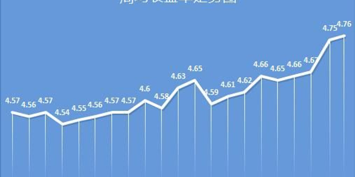 交行理财份额(交行理财份额怎么看) 交行理财份额(交行理财份额怎么看)