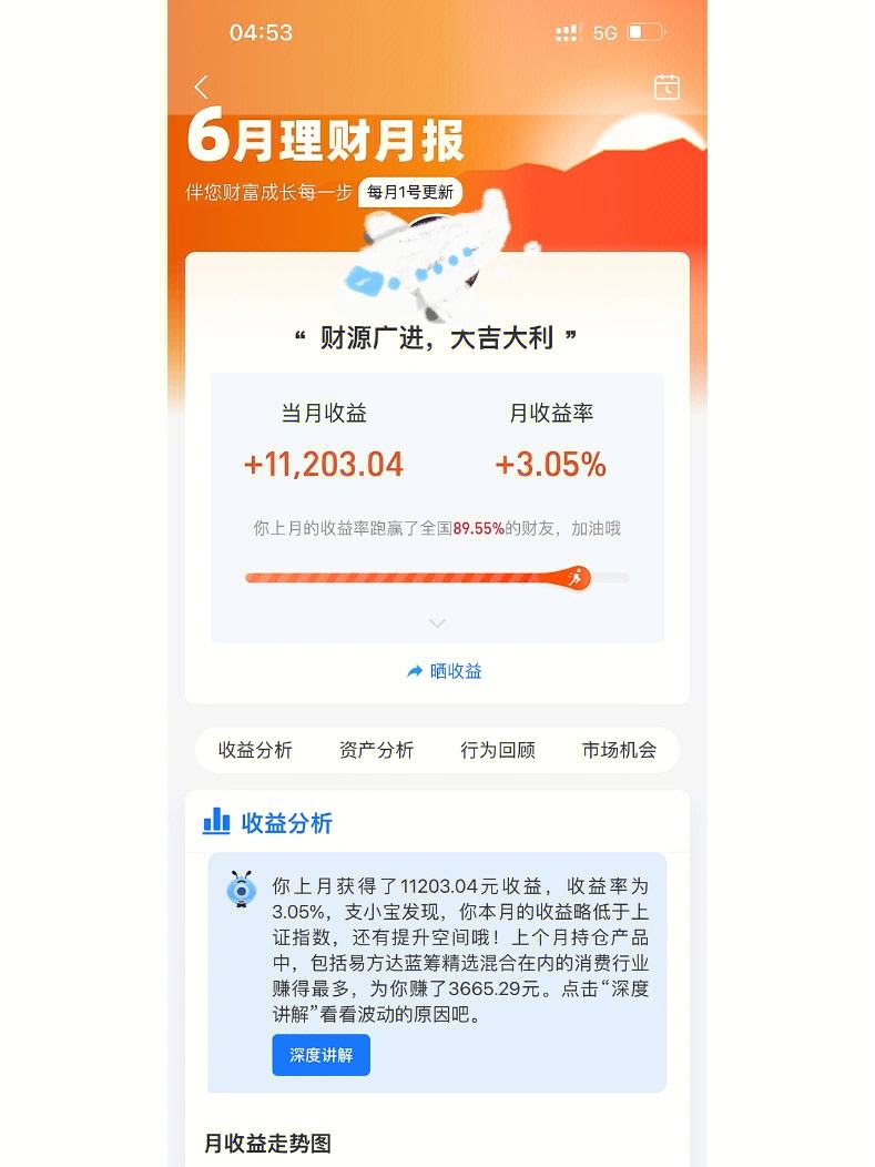 理财月回报(理财回报率多少合适) 理财月回报(理财回报率多少合适)