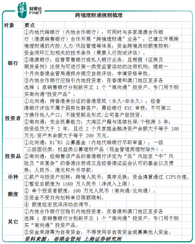 港澳理财通(港澳理财产品) 港澳理财通(港澳理财产品)