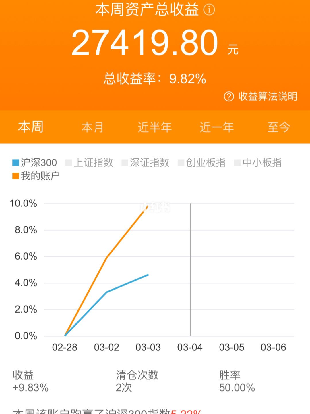 基金理财最近(基金理财最近跌) 基金理财最近(基金理财最近跌)