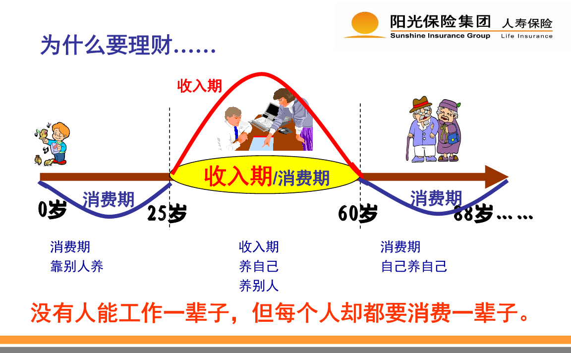销售理财官(做理财销售行业怎么样) 销售理财官(做理财销售行业怎么样)