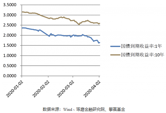 理财瑞幸(瑞幸的投资)