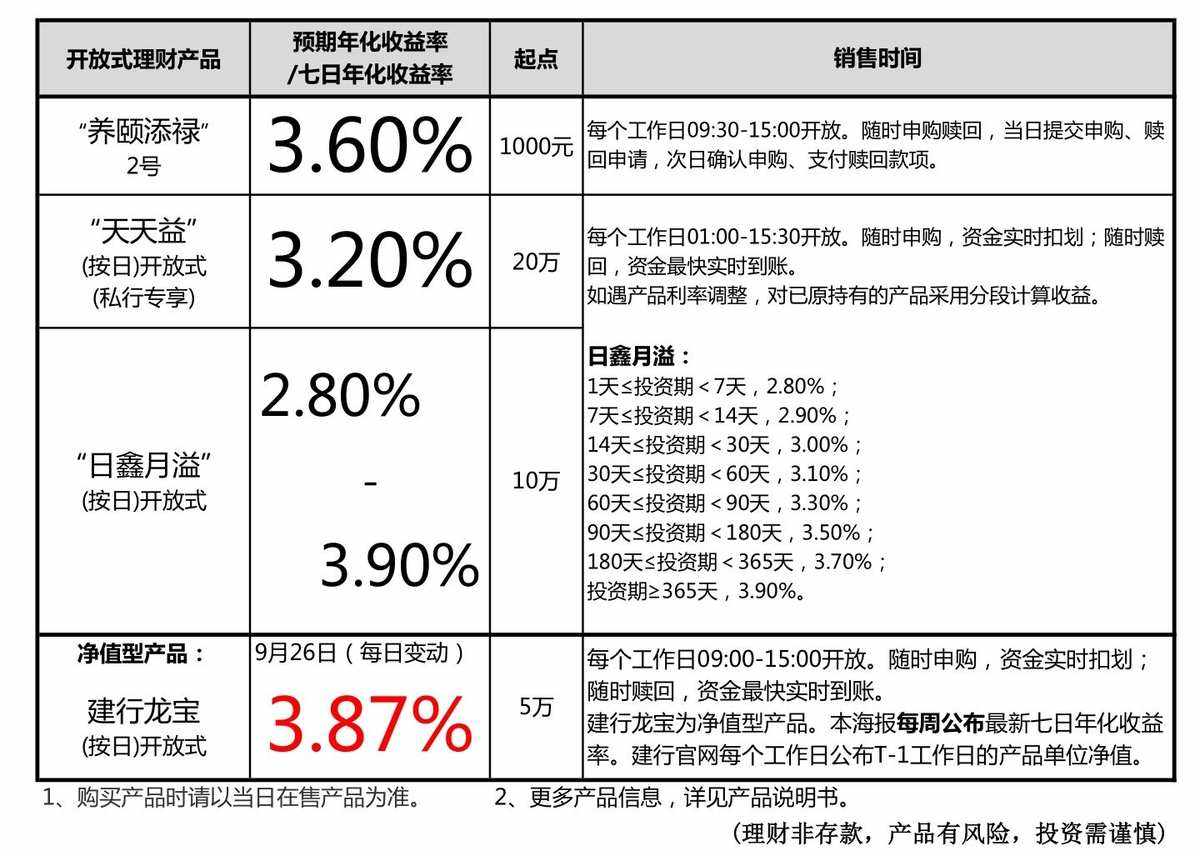 建行B理财(建设建行理财理财产品)