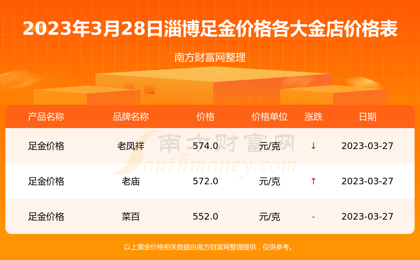本溪淄博理财(淄博在售理财产品) 本溪淄博理财(淄博在售理财产品)