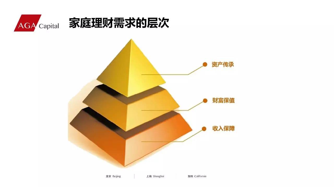 理财险概念(理财险是什么险种) 理财险概念(理财险是什么险种)