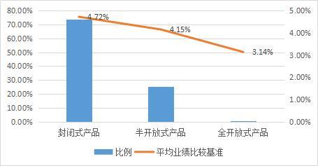 理财子分析(理财分析怎么写)