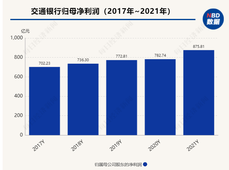 交行理财份额(交行理财份额怎么查)