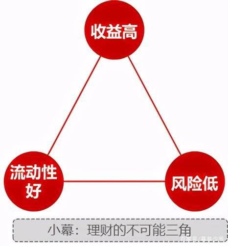 理财稳当不(理财稳利是什么意思) 理财稳当不(理财稳利是什么意思)