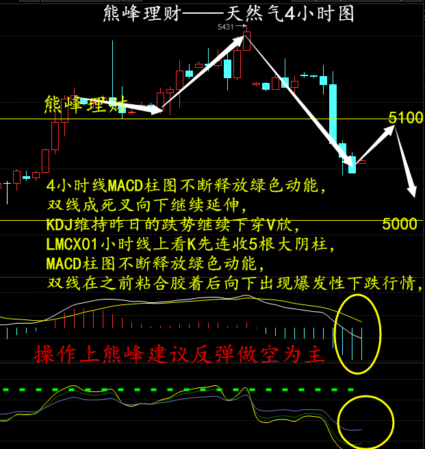 熊峰理财(熊锋松个人简历)