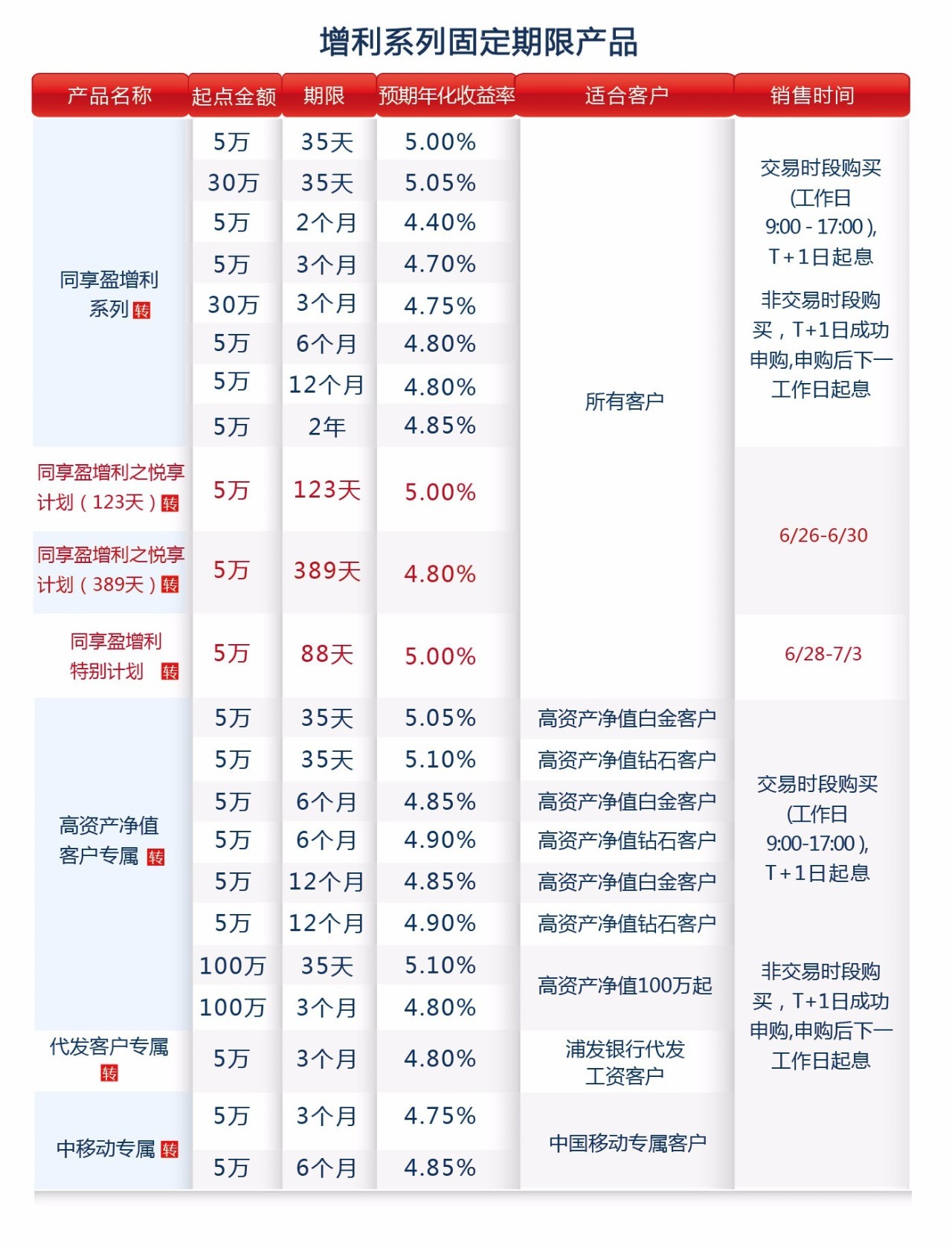 建行理财代销(建行理财代销区域) 建行理财代销(建行理财代销区域)