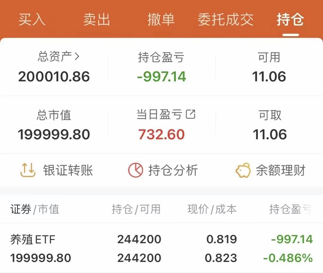 理财盈亏是(理财盈亏是怎么算的) 理财盈亏是(理财盈亏是怎么算的)