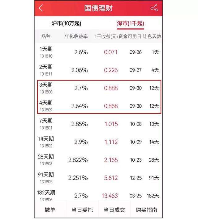 理财12天(12天理财是真的吗) 理财12天(12天理财是真的吗)