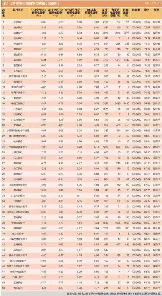 理财十万利率(理财十万利率是负数02444%亏损多少)