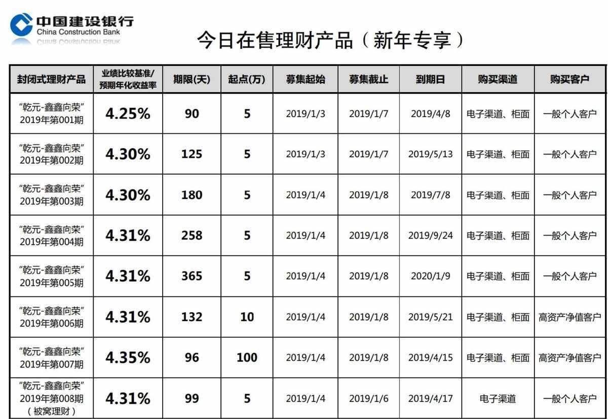 理财冲存款(理财充值给个人) 理财冲存款(理财充值给个人)