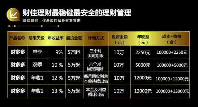 理财佳显示(理财产品不显示是什么意思)