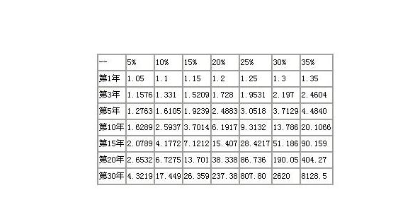 坚持复利理财(复利的理财工具有哪些)